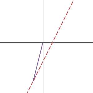 w5line_int